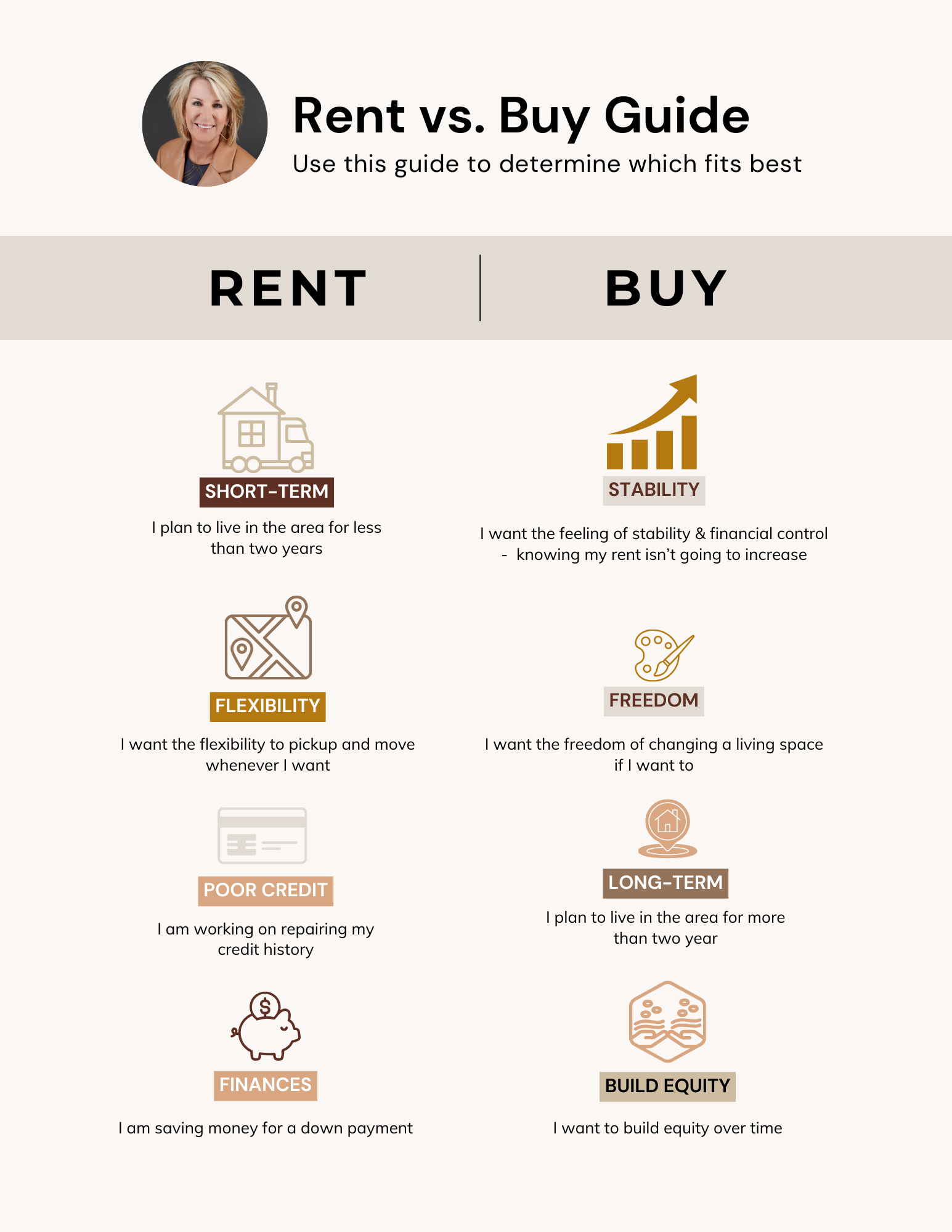 Copy of Rent vs Buy Guide